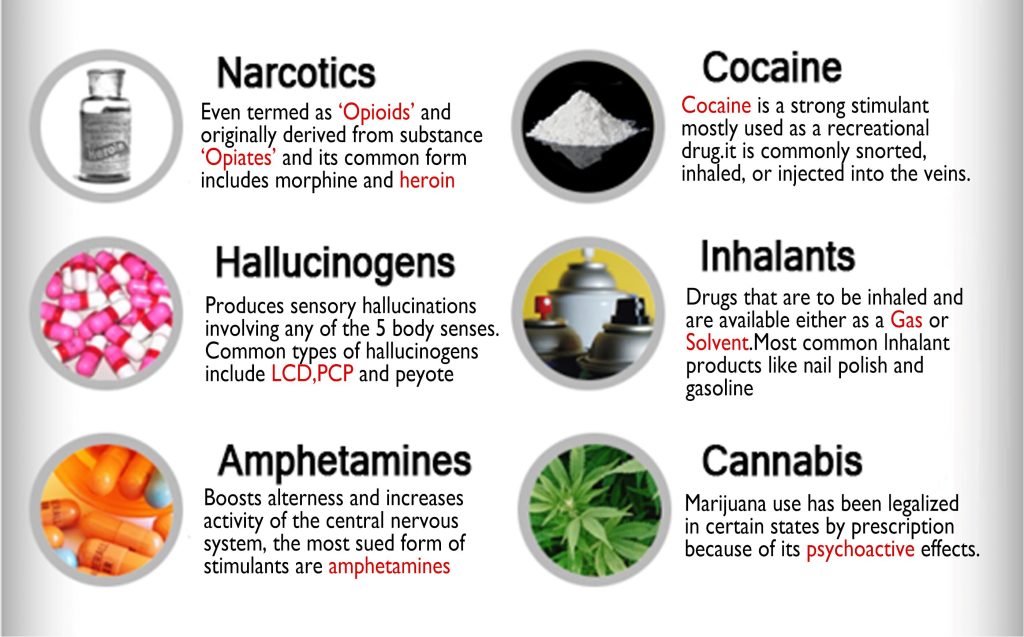 Narcotics: Types, Effects, Risks, Medical Use, and Legal Regulations